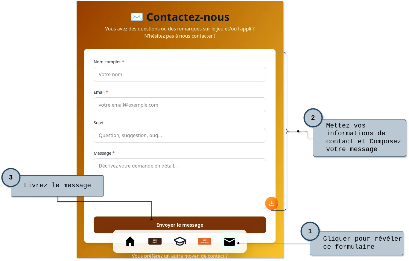 Formulaire de contact