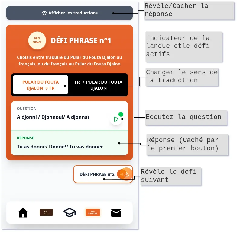 Vue d'une carte- du défi phrase