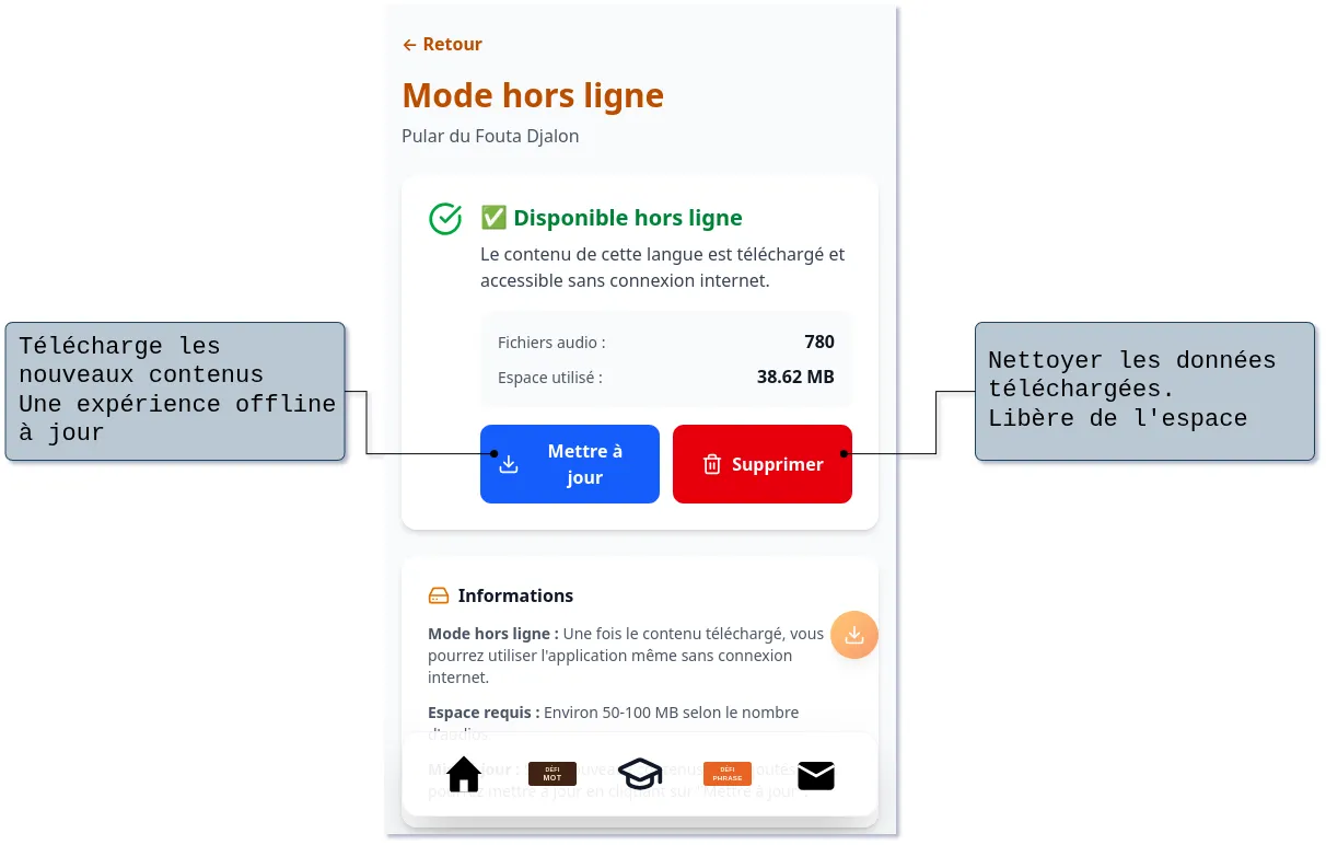 Mode offline: mettre à jour le contenu