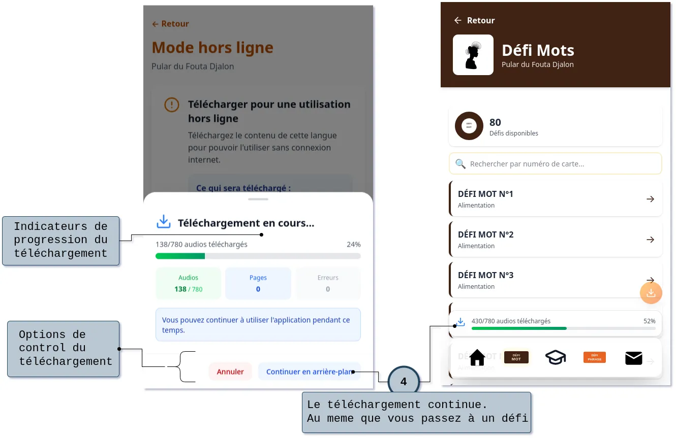Mode offline: téléchargement et background